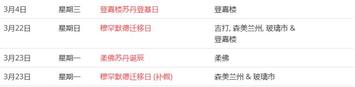 馬來(lái)西亞留學(xué)——大馬的公共假期你知道嗎？(圖6)