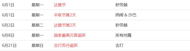 馬來(lái)西亞留學(xué)——大馬的公共假期你知道嗎？(圖12)
