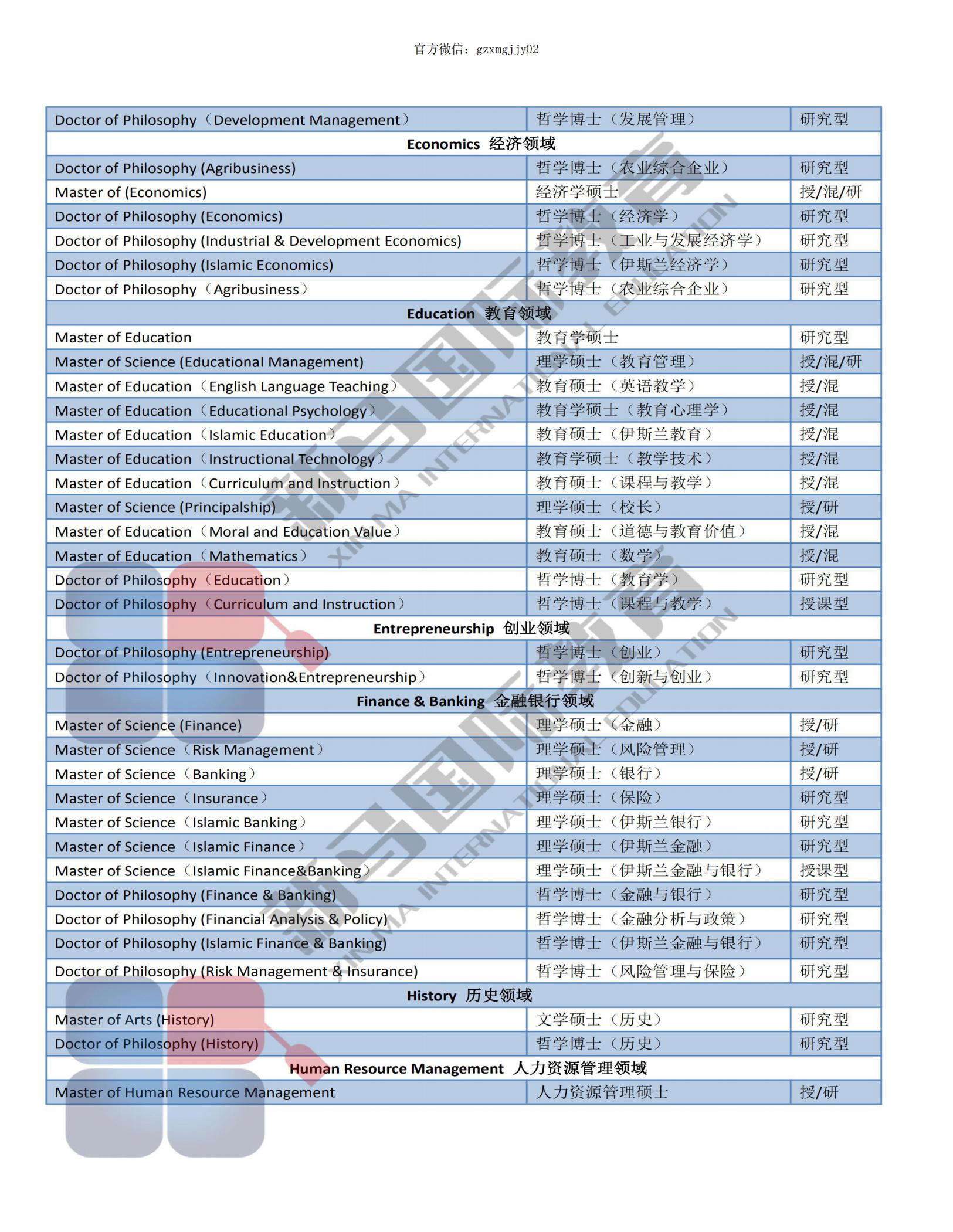 馬來西亞北方大學(xué)(圖5)