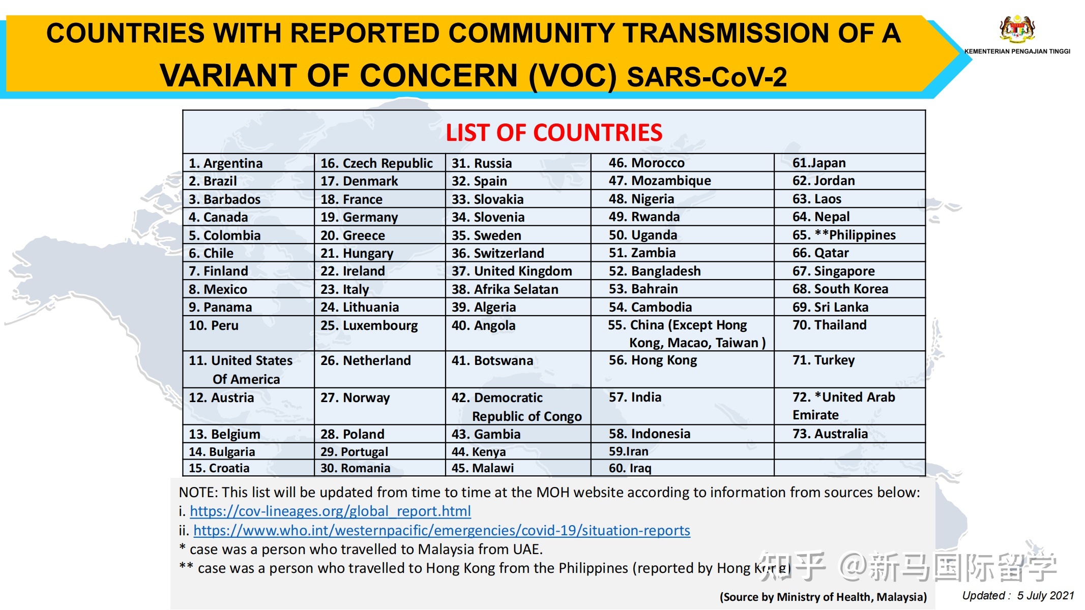 馬來(lái)西亞留學(xué)-理科大學(xué)本科生需要入境面授了？有你的專(zhuān)業(yè)嗎？?jī)?nèi)附入境指南！(圖9)