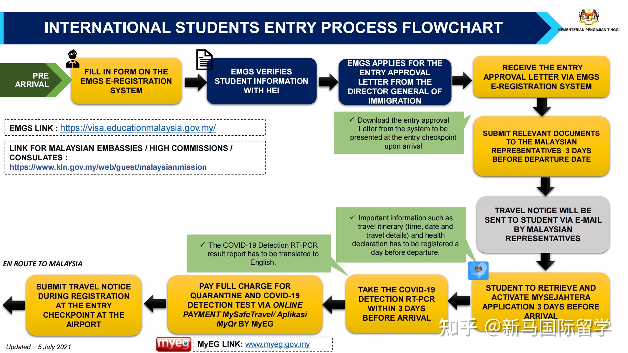 馬來(lái)西亞留學(xué)-理科大學(xué)本科生需要入境面授了？有你的專(zhuān)業(yè)嗎？?jī)?nèi)附入境指南！(圖8)