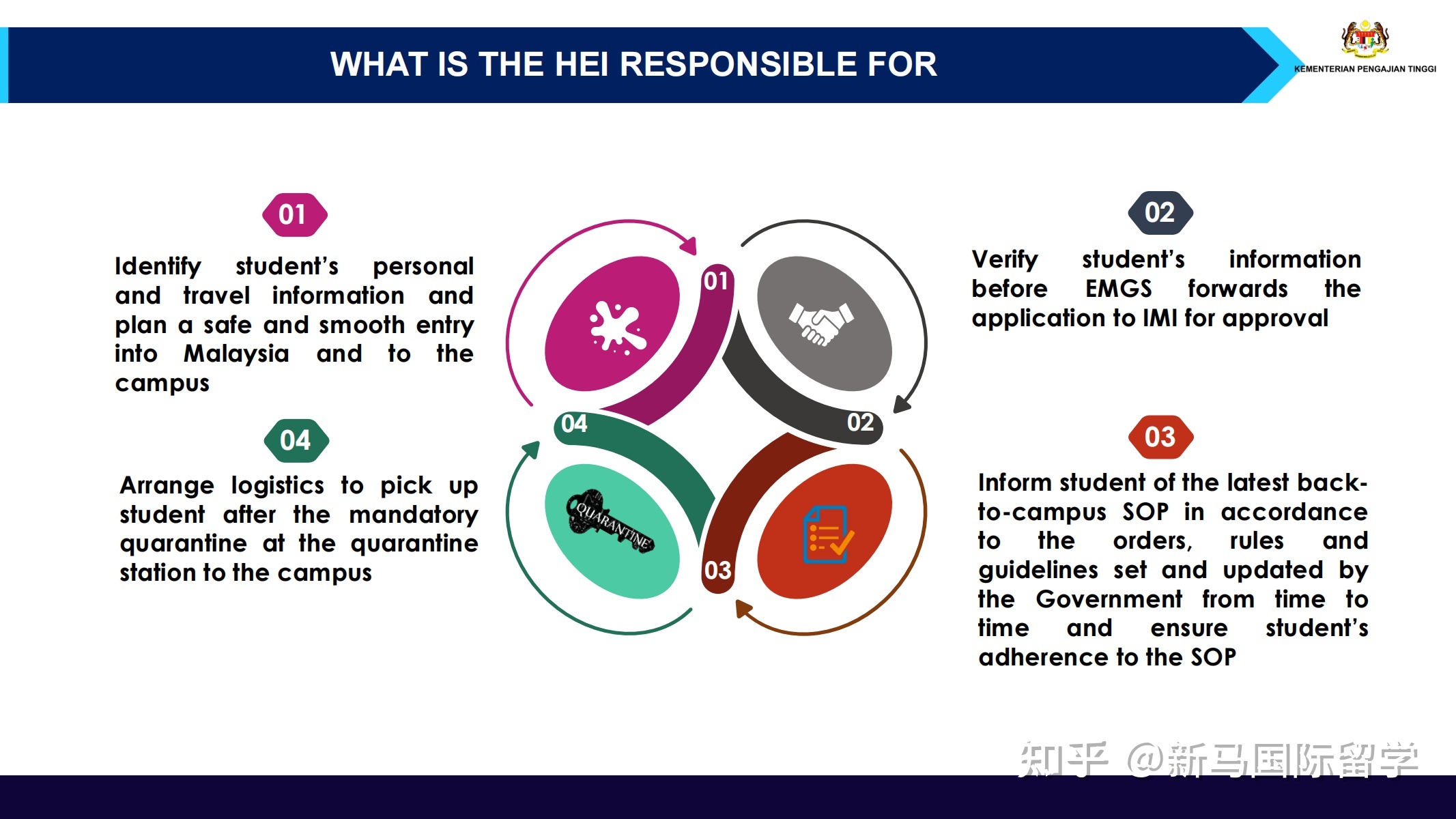 馬來(lái)西亞留學(xué)-理科大學(xué)本科生需要入境面授了？有你的專(zhuān)業(yè)嗎？?jī)?nèi)附入境指南！(圖5)