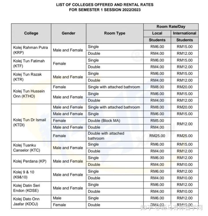 【馬來西亞留學(xué)住宿攻略】請查收馬來西亞理工大學(xué)校內(nèi)外住宿攻略手冊！(圖4)